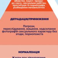 Культура згоди vs. культура зґвалтування — у чому різниця?