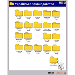 Українське законодавство: культура згоди чи культура зґвалтування?